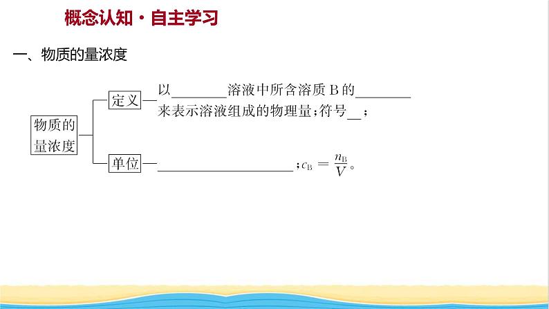 福建专用高中化学第1章认识化学科学第3节第3课时物质的量浓度课件鲁科版必修1第3页