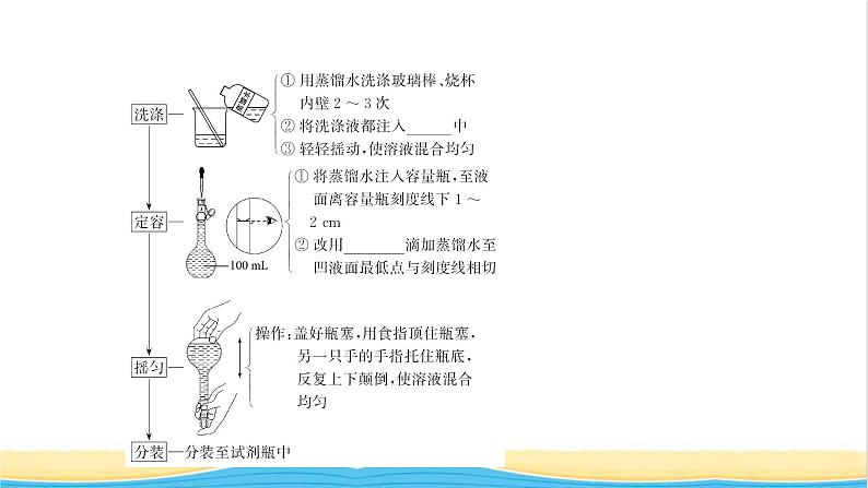福建专用高中化学第1章认识化学科学第3节第3课时物质的量浓度课件鲁科版必修1第6页