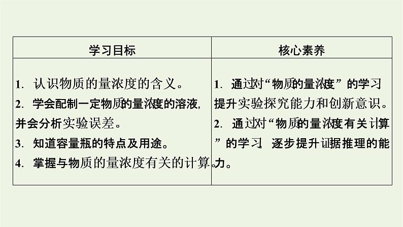 2021_2022学年新教材高中化学第2章海水中的重要元素__钠和氯第3节第3课时物质的量浓度课件新人教版必修第一册第2页