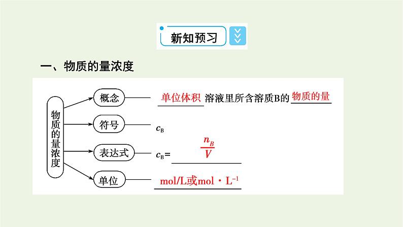 2021_2022学年新教材高中化学第2章海水中的重要元素__钠和氯第3节第3课时物质的量浓度课件新人教版必修第一册第8页