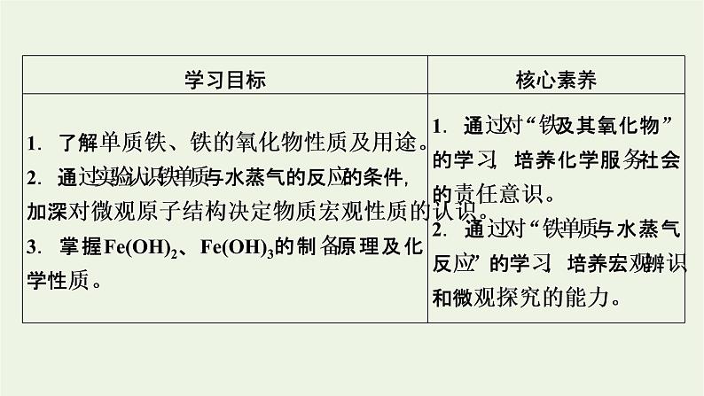2021_2022学年新教材高中化学第3章铁金属材料第1节第1课时铁的单质氧化物氢氧化物课件新人教版必修第一册第7页