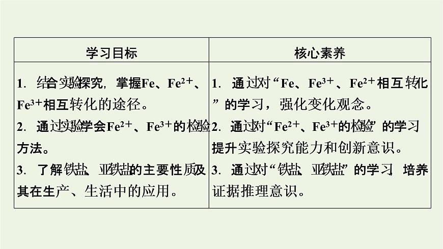 2021_2022學(xué)年新教材高中化學(xué)第3章鐵金屬材料第1節(jié)第2課時鐵鹽和亞鐵鹽課件新人教版必修第一冊第2頁
