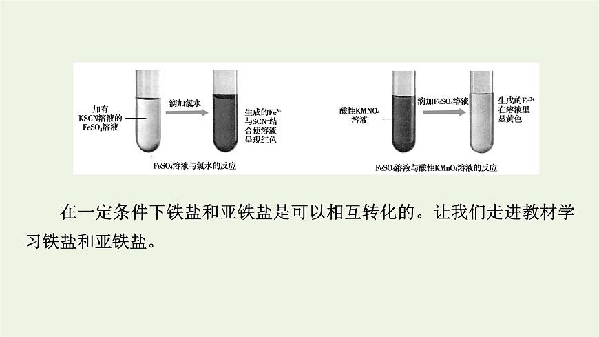 2021_2022學(xué)年新教材高中化學(xué)第3章鐵金屬材料第1節(jié)第2課時鐵鹽和亞鐵鹽課件新人教版必修第一冊第4頁