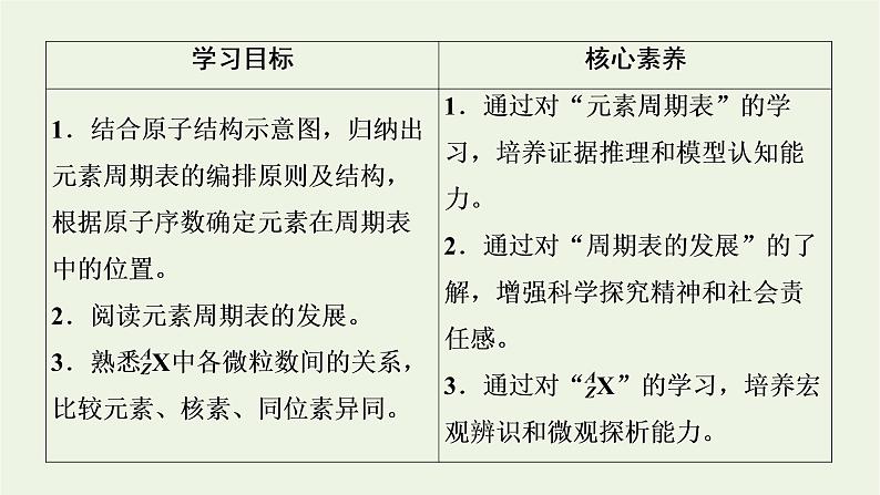 2021_2022学年新教材高中化学第4章物质结构元素周期律第1节第2课时元素周期表核素课件新人教版必修第一册02