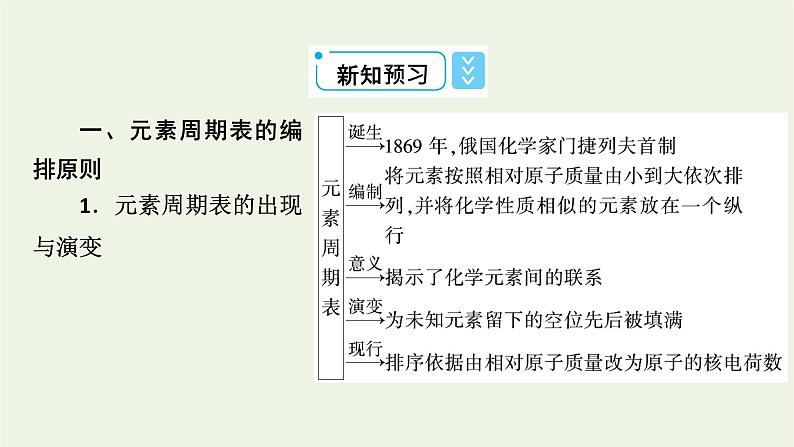 2021_2022学年新教材高中化学第4章物质结构元素周期律第1节第2课时元素周期表核素课件新人教版必修第一册08