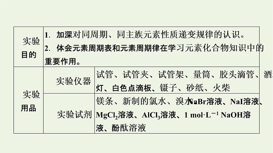 2021_2022學年新教材高中化學第4章物質(zhì)結(jié)構(gòu)元素周期律經(jīng)典實驗課件新人教版必修第一冊第2頁