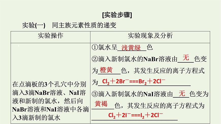 2021_2022學年新教材高中化學第4章物質(zhì)結(jié)構(gòu)元素周期律經(jīng)典實驗課件新人教版必修第一冊第3頁