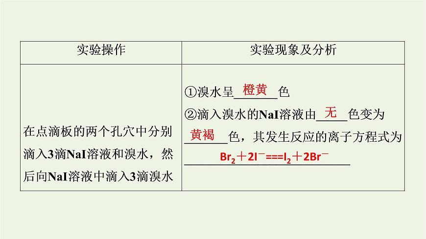 2021_2022學年新教材高中化學第4章物質(zhì)結(jié)構(gòu)元素周期律經(jīng)典實驗課件新人教版必修第一冊第4頁