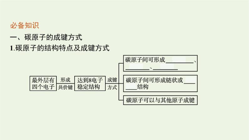 2021_2022学年新教材高中化学第1章有机化合物的结构与性质烃第2节第1课时碳原子的成键方式课件鲁科版选择性必修305