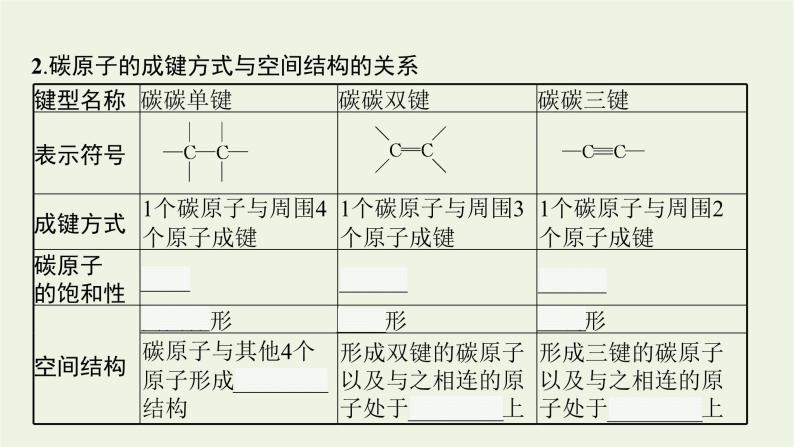 2021_2022学年新教材高中化学第1章有机化合物的结构与性质烃第2节第1课时碳原子的成键方式课件鲁科版选择性必修306