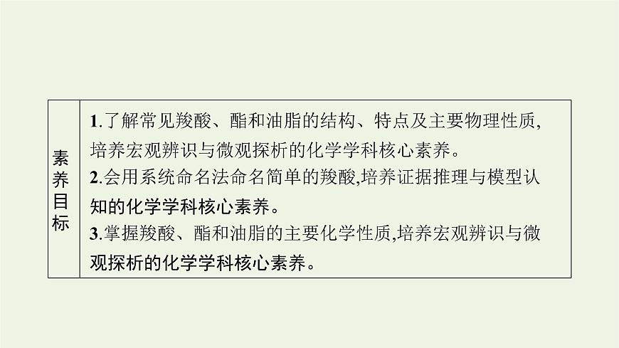 2021_2022學(xué)年新教材高中化學(xué)第2章官能團(tuán)與有機(jī)化學(xué)反應(yīng)烴的衍生物第4節(jié)第1課時(shí)羧酸酯和油脂課件魯科版選擇性必修3第2頁