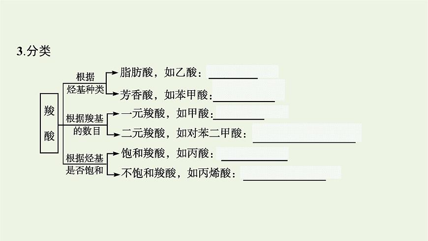 2021_2022學(xué)年新教材高中化學(xué)第2章官能團(tuán)與有機(jī)化學(xué)反應(yīng)烴的衍生物第4節(jié)第1課時(shí)羧酸酯和油脂課件魯科版選擇性必修3第6頁