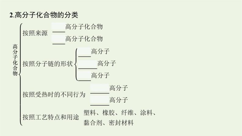 2021_2022学年新教材高中化学第3章有机合成及其应用合成高分子化合物第3节合成高分子化合物课件鲁科版选择性必修305