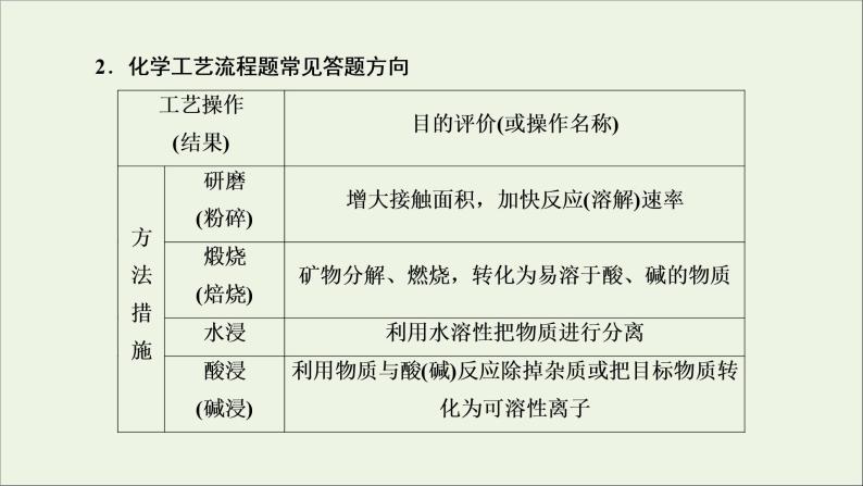 2022高考化学一轮复习专题突破三以金属及其化合物为主体的化工流程课件05