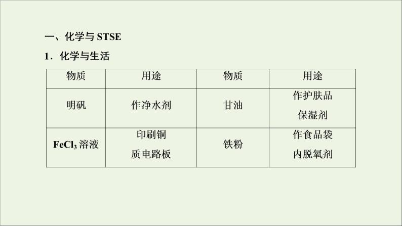 2022高考化学一轮复习第2章化学物质及其变化第2讲化学与STSE学科社会价值课件04