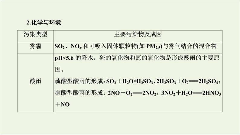 2022高考化学一轮复习第2章化学物质及其变化第2讲化学与STSE学科社会价值课件06