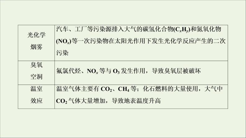 2022高考化学一轮复习第2章化学物质及其变化第2讲化学与STSE学科社会价值课件07