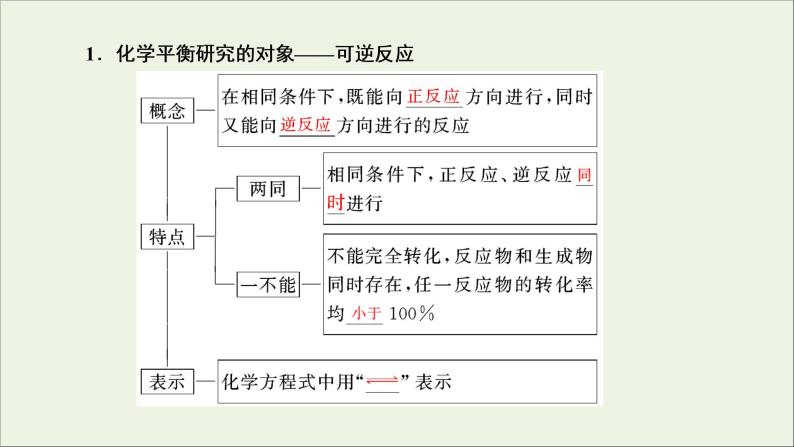 2022高考化学一轮复习第7章化学反应速率和化学平衡第2讲化学平衡及其移动课件04