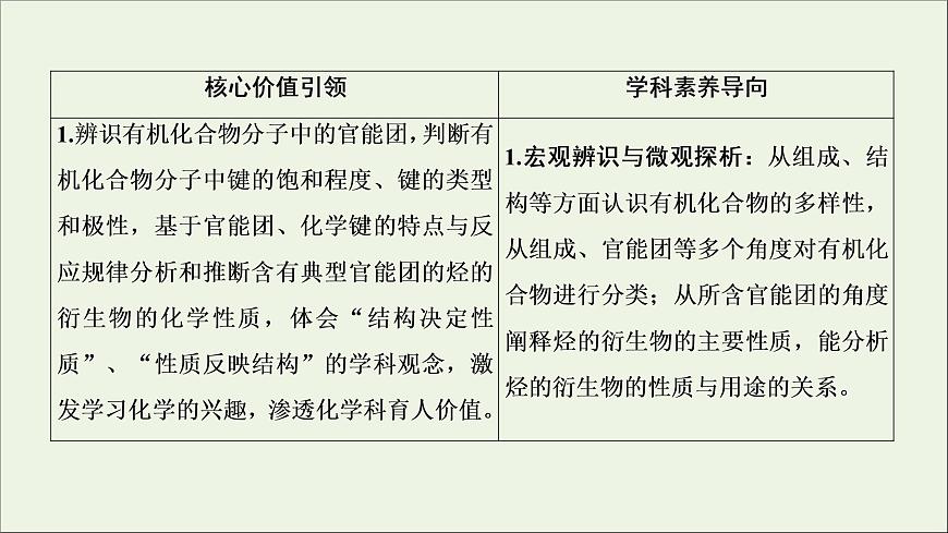 2022高考化學(xué)一輪復(fù)習(xí)第12章有機(jī)化學(xué)基礎(chǔ)第1講認(rèn)識(shí)有機(jī)化合物課件第2頁(yè)