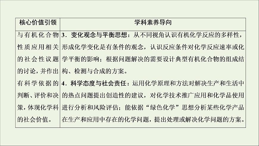 2022高考化學(xué)一輪復(fù)習(xí)第12章有機(jī)化學(xué)基礎(chǔ)第1講認(rèn)識(shí)有機(jī)化合物課件第4頁(yè)