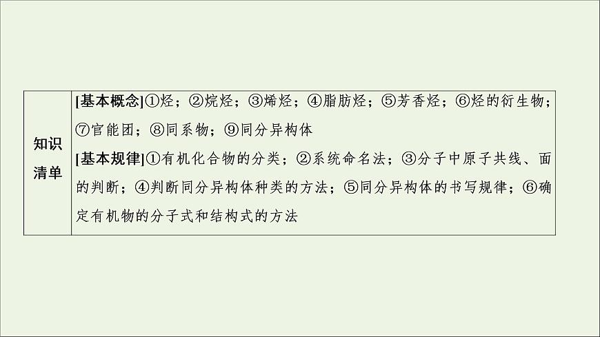 2022高考化學(xué)一輪復(fù)習(xí)第12章有機(jī)化學(xué)基礎(chǔ)第1講認(rèn)識(shí)有機(jī)化合物課件第6頁(yè)