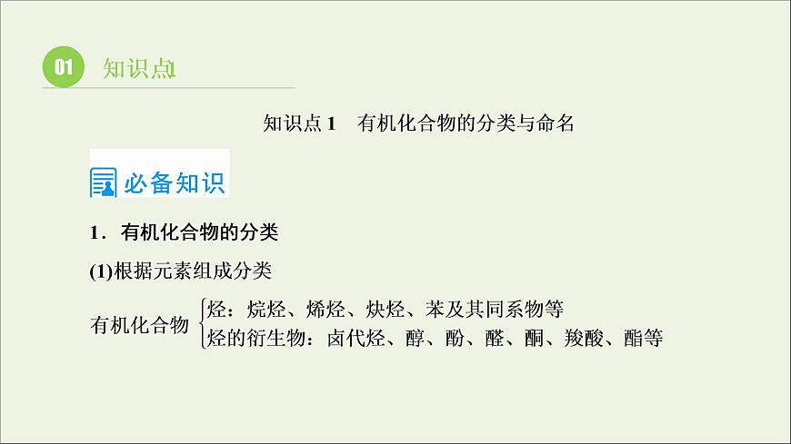 2022高考化學(xué)一輪復(fù)習(xí)第12章有機(jī)化學(xué)基礎(chǔ)第1講認(rèn)識(shí)有機(jī)化合物課件第7頁(yè)