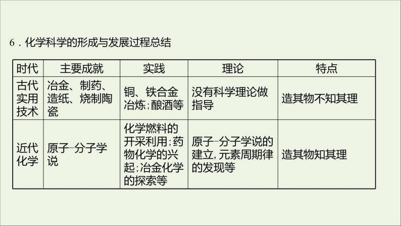 2021_2022学年新教材高中化学第1章认识化学科学第1节走进化学科学课件鲁科版必修105