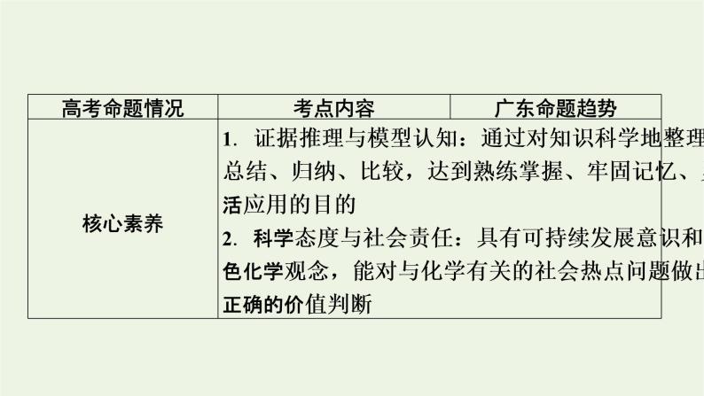 2022版高考化学一轮复习第3章金属及其化合物第1节钠及其重要化合物课件03