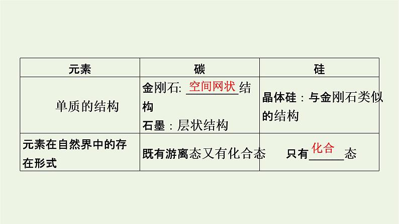 2022版高考化学一轮复习第4章非金属及其化合物第1节无机非金属材料的主角__硅课件08