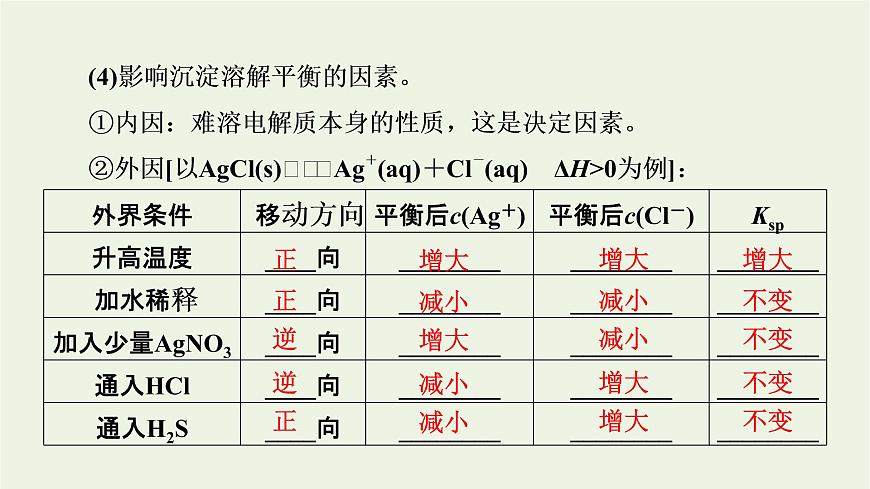 2022版高考化學(xué)一輪復(fù)習(xí)第8章水溶液中的離子平衡第4節(jié)難溶電解質(zhì)的溶解平衡課件第6頁