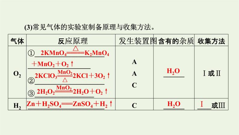 2022版高考化学一轮复习第11章化学实验基础第3节物质的制备综合实验课件08