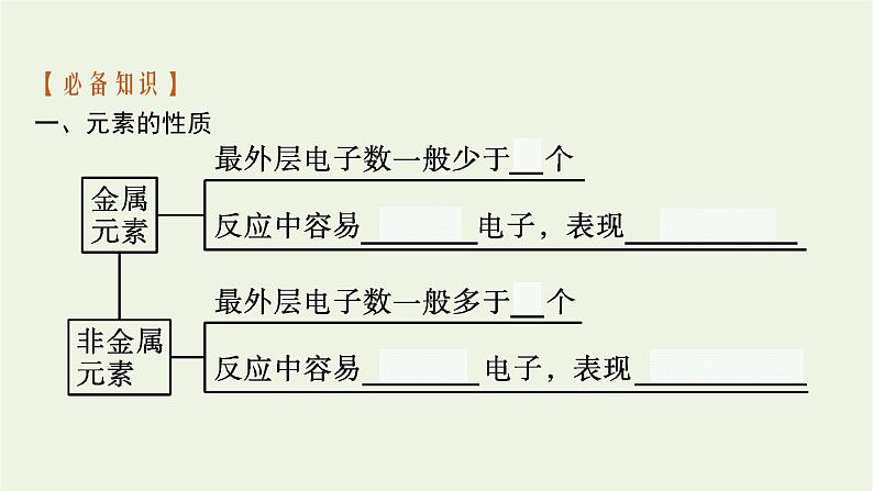 2021_2022学年新教材高中化学第四章物质结构元素周期律第一节第3课时原子结构与元素的性质课件新人教版必修106