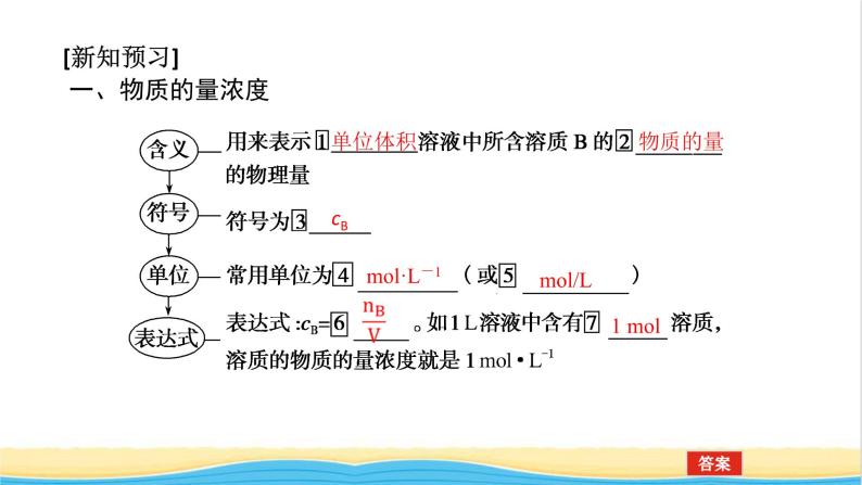 高中化学专题2研究物质的基本方法2溶液组成的定量研究课件苏教版必修106