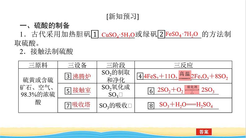 高中化学专题4硫与环境保护1.2硫酸的制备与性质课件苏教版必修106