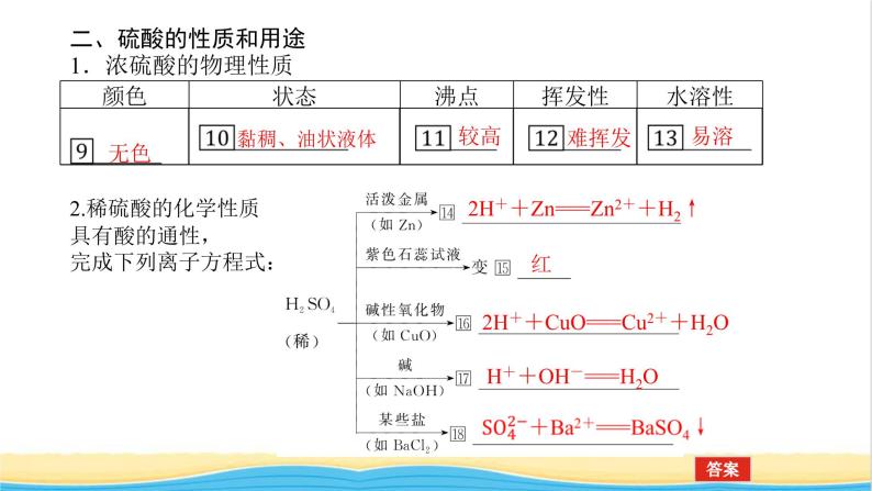 高中化学专题4硫与环境保护1.2硫酸的制备与性质课件苏教版必修107