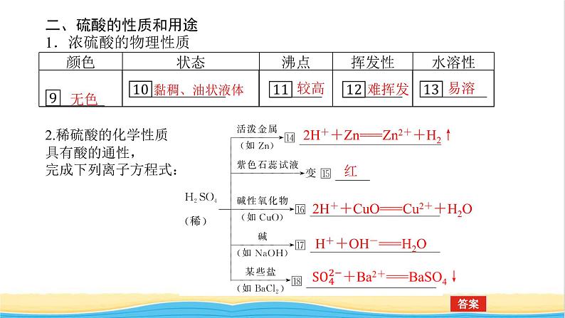 高中化学专题4硫与环境保护1.2硫酸的制备与性质课件苏教版必修107