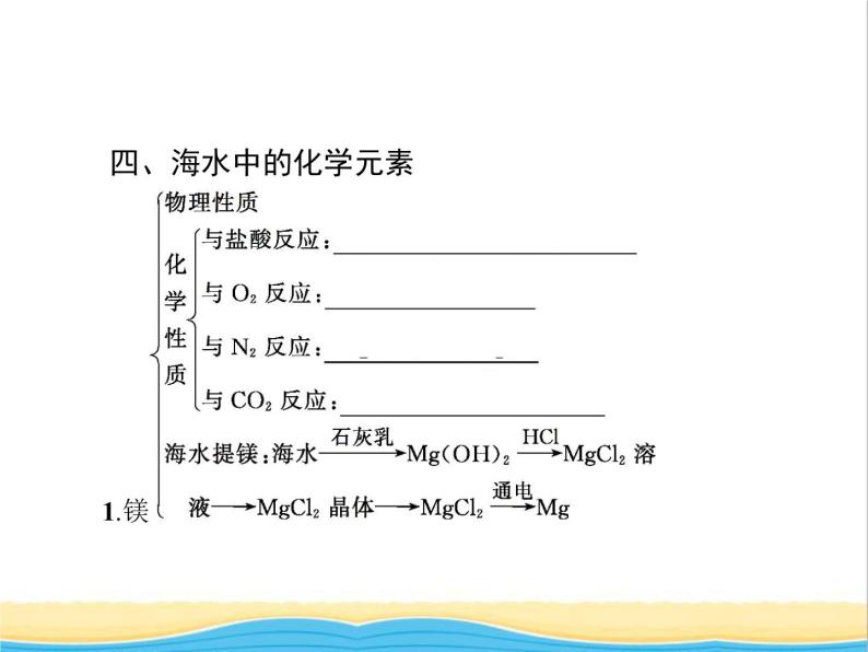 高中化学第3章自然界中的元素本章整合3课件鲁科版必修104