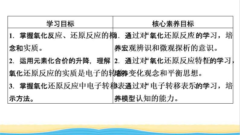高中化学第1章物质及其变化第3节第1课时氧化还原反应课件新人教版必修第一册第2页