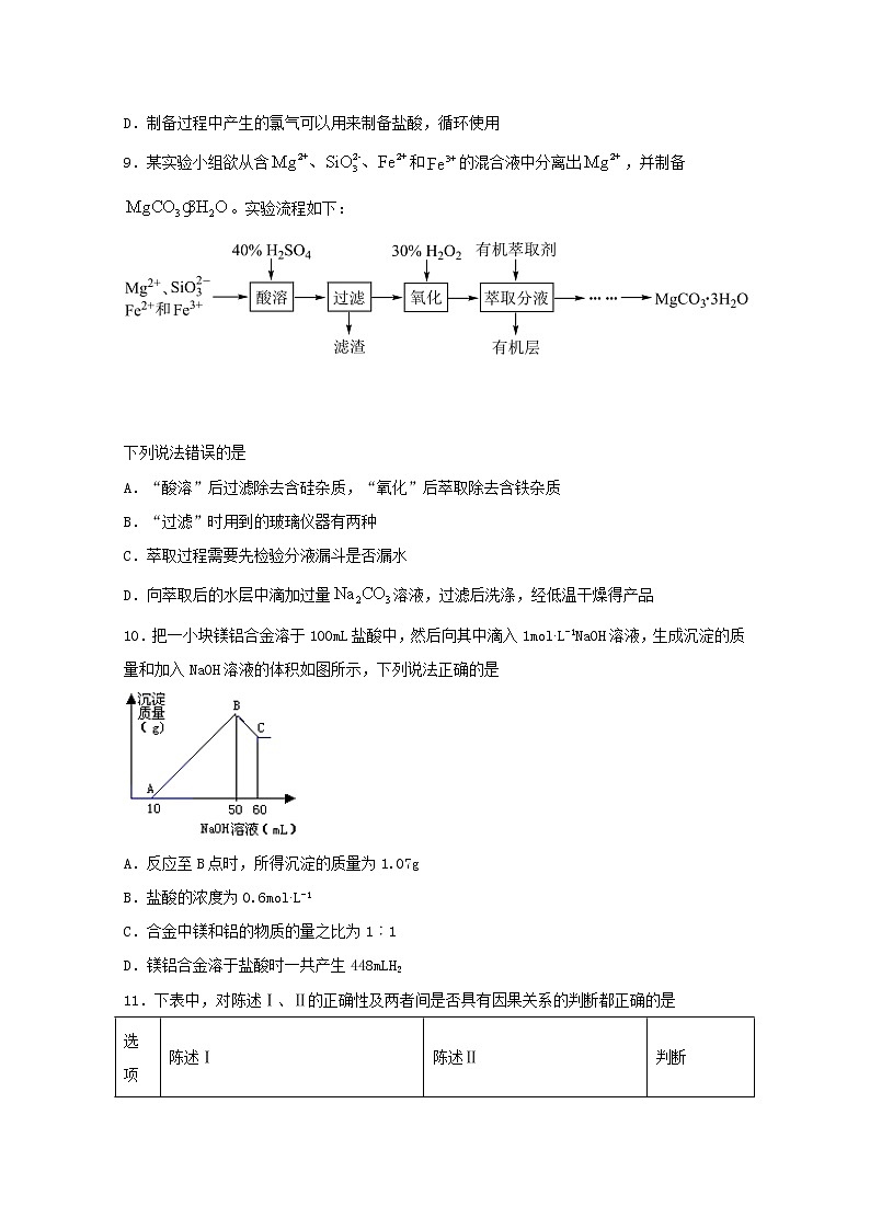 2022届高考化学一轮复习常考题型24镁及其化合物含解析第3页