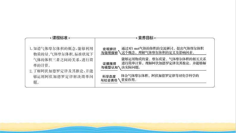福建专用高中化学第1章认识化学科学第3节第2课时气体摩尔体积课件鲁科版必修1第2页