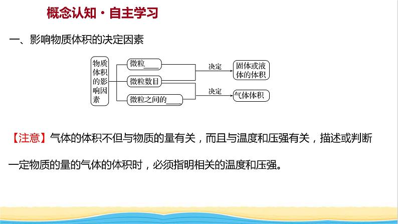 福建专用高中化学第1章认识化学科学第3节第2课时气体摩尔体积课件鲁科版必修1第3页