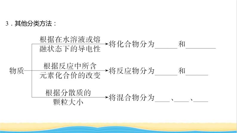 福建专用高中化学第2章元素与物质世界第1节第1课时元素与物质的关系物质分类与物质性质课件鲁科版必修107