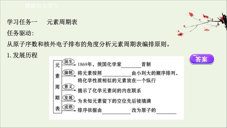 浙江专用高中化学课时检测19核素课件新人教版必修第一册03