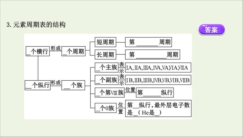 浙江专用高中化学课时检测19核素课件新人教版必修第一册05