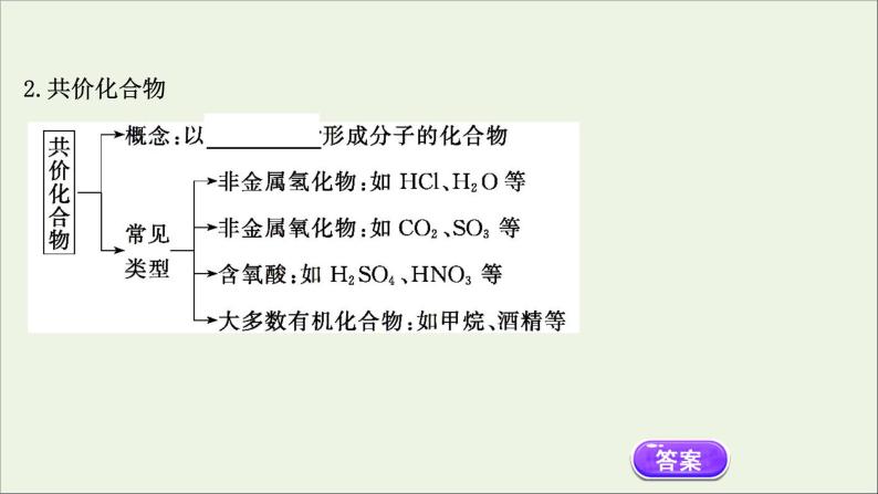 浙江专用高中化学课时检测24共价键课件新人教版必修第一册05