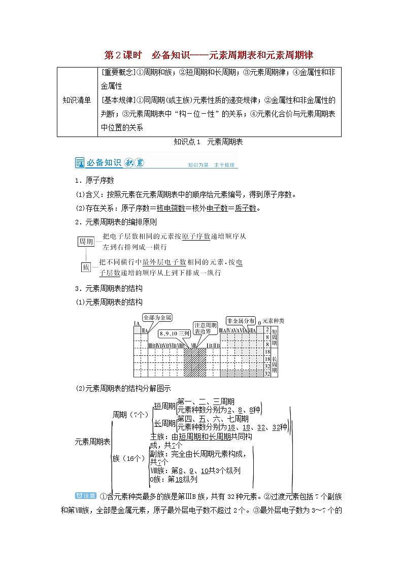 高考化学一轮复习第5章物质结构元素周期律第2讲元素周期表和元素周期律教案01