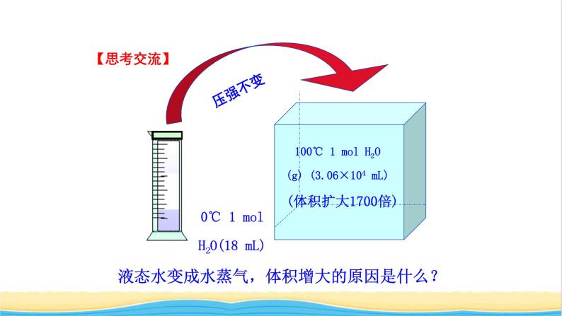 高中化学第1章认识化学科学3第2课时气体摩尔体积课件鲁科版必修第一册07