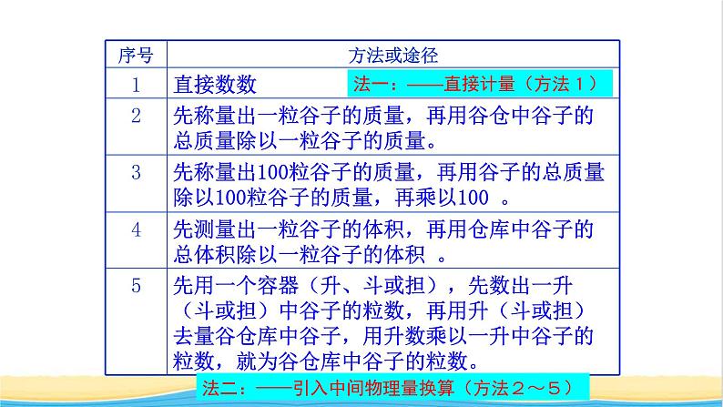 高中化学第1章认识化学科学3第1课时物质的量及其单位__摩尔摩尔质量课件鲁科版必修第一册06
