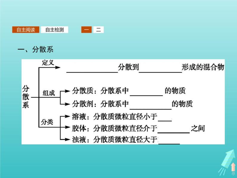 2021_2022学年高中化学第2章元素与物质世界第1节第2课时胶体课件鲁科版必修103