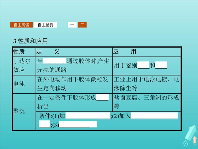 2021_2022学年高中化学第2章元素与物质世界第1节第2课时胶体课件鲁科版必修105